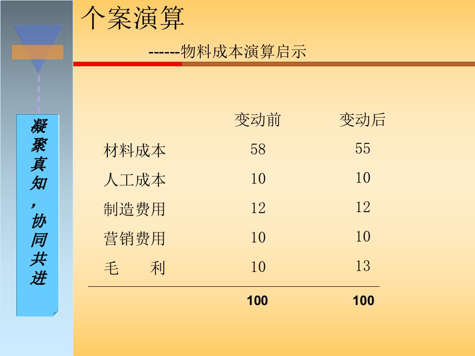 精选拿走不谢PMC黄金版生产计划与物料控制