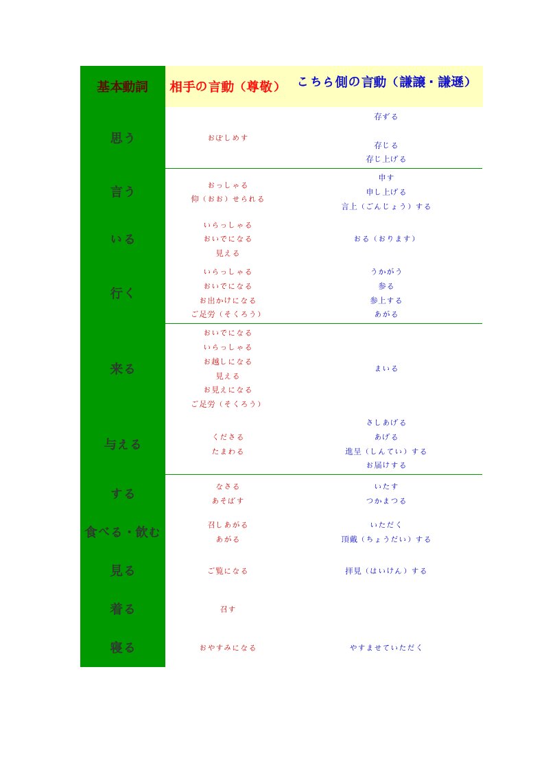 日语敬语对照表