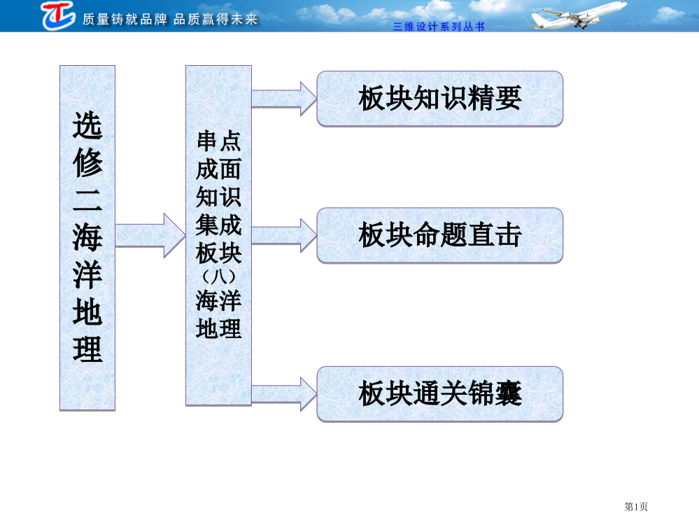 选修二-串点成面--知识集成板块(八)-海洋地理省公开课一等奖全国示范课微课金奖PPT课件