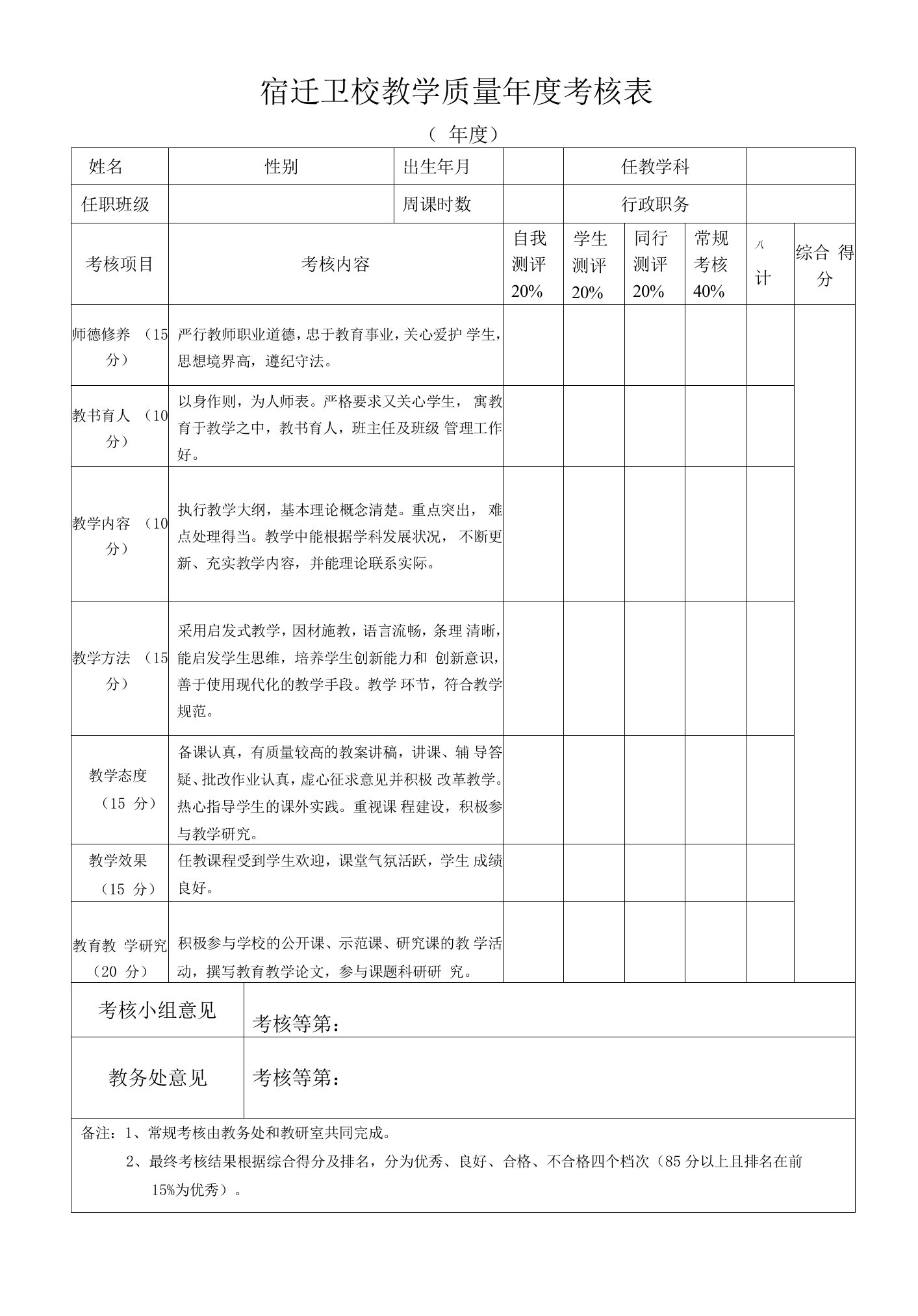 宿迁卫校教学质量年度考核表