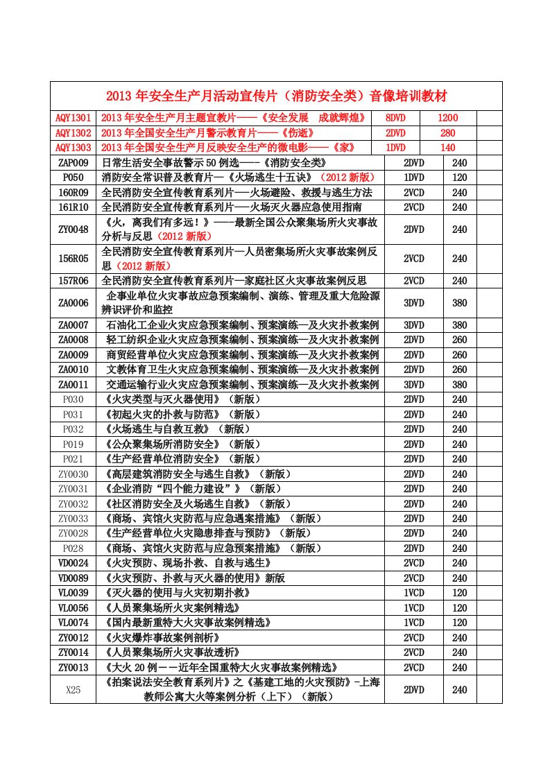 安全生产月活动宣传片（消防安全类）音像培训教材