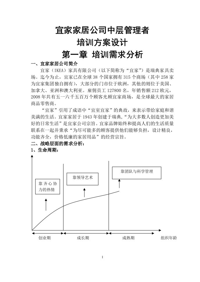 培训方案设计