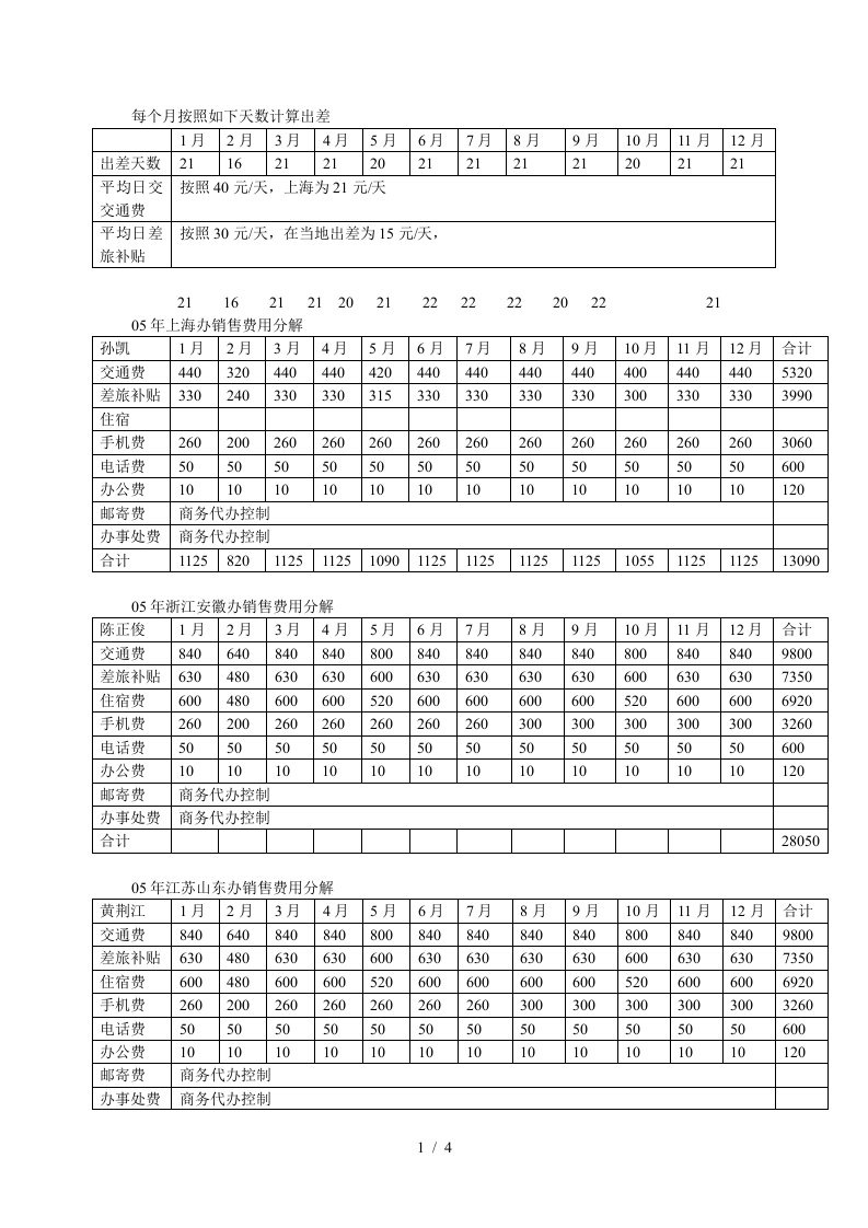 华新世纪松川公司人力资源管理咨询项目05年销售费用分解