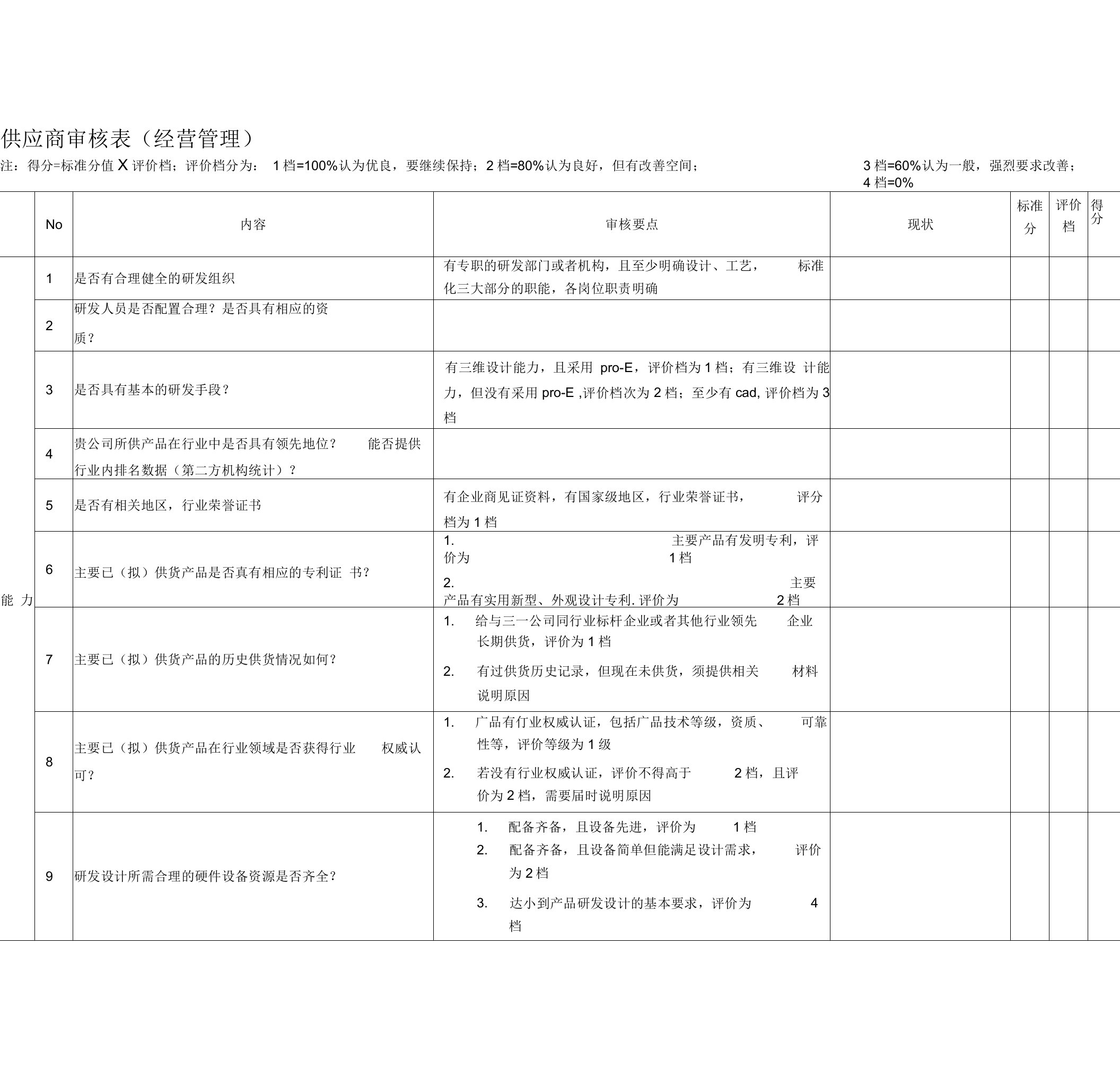 供应商审核表