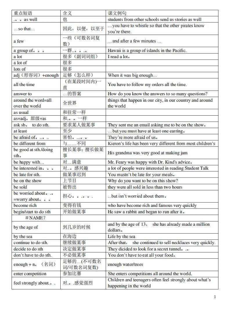 KET高频词组总结表格1