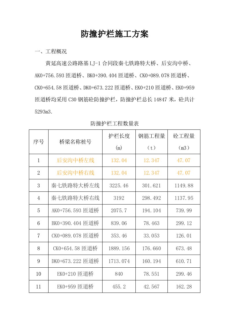 桥梁防撞护栏专项施工方案