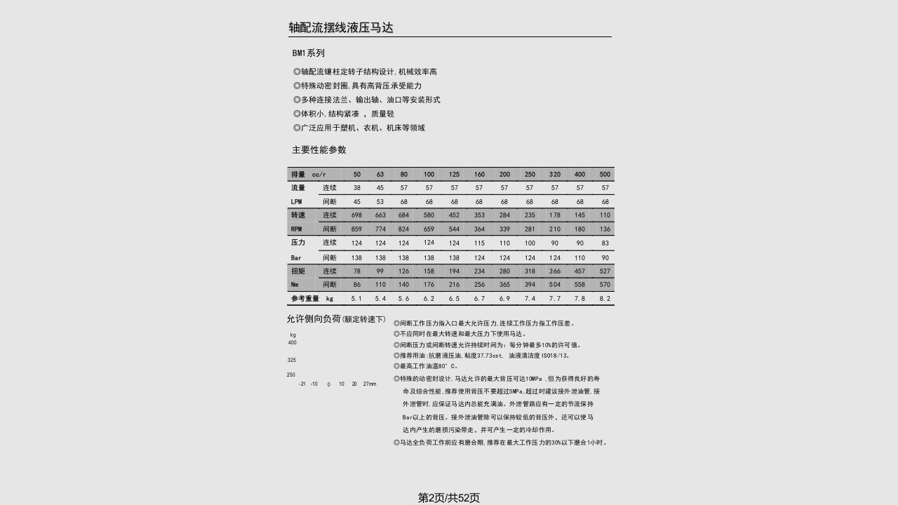 BM摆线马达样本新