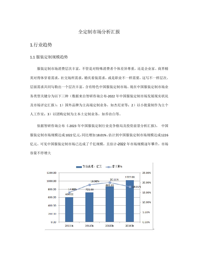 全定制市场分析报告样稿