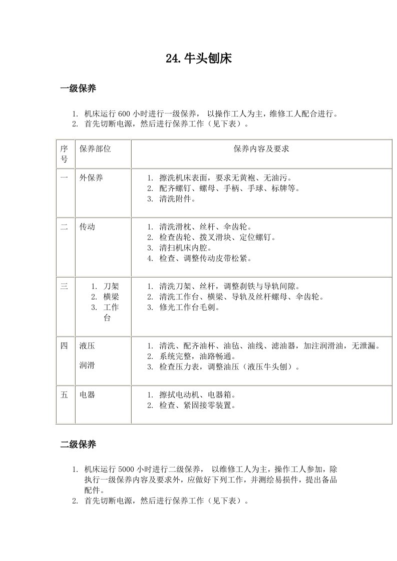 牛头刨床维护保养指导书