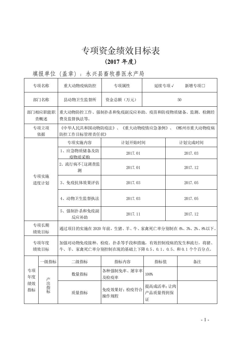 专项资金绩效目标表