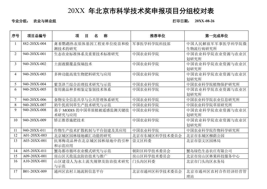 项目管理-年度北京市科技进步奖项目汇总表