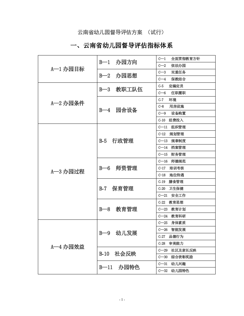 云南省幼儿园督导评估方案(试行)DOC