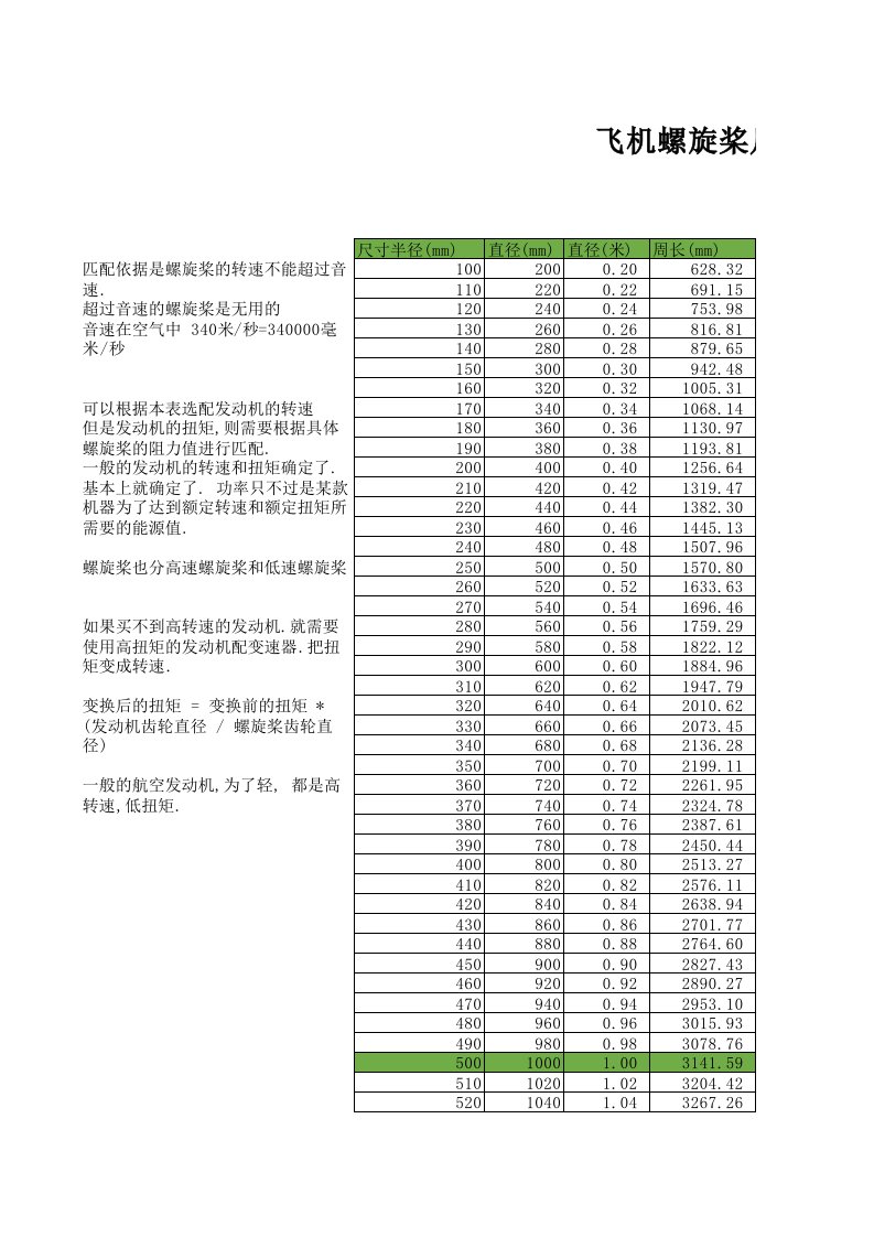 飞机螺旋桨尺寸和最大转速对照表