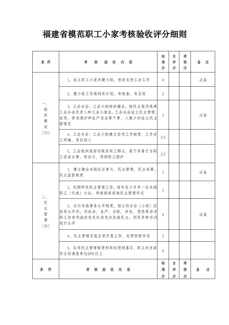 模范职工小家考核验收评分细则