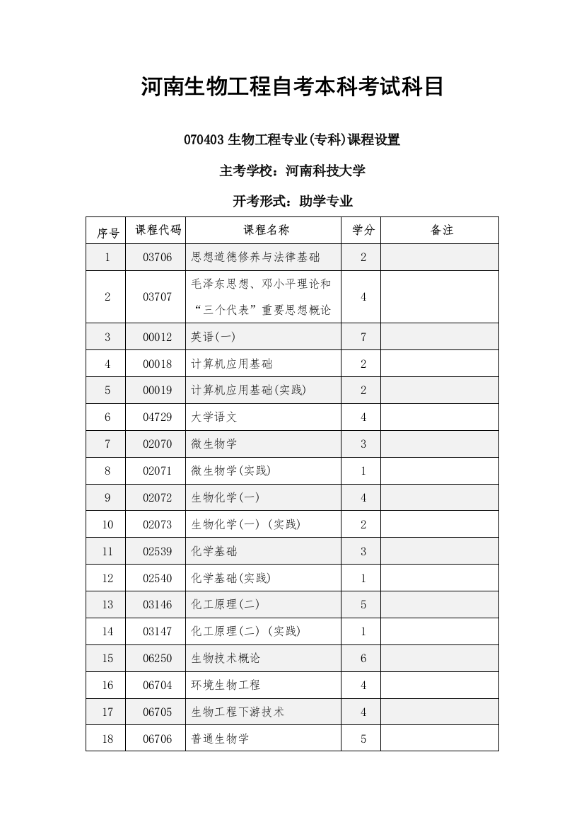 河南生物工程自考本科考试科目