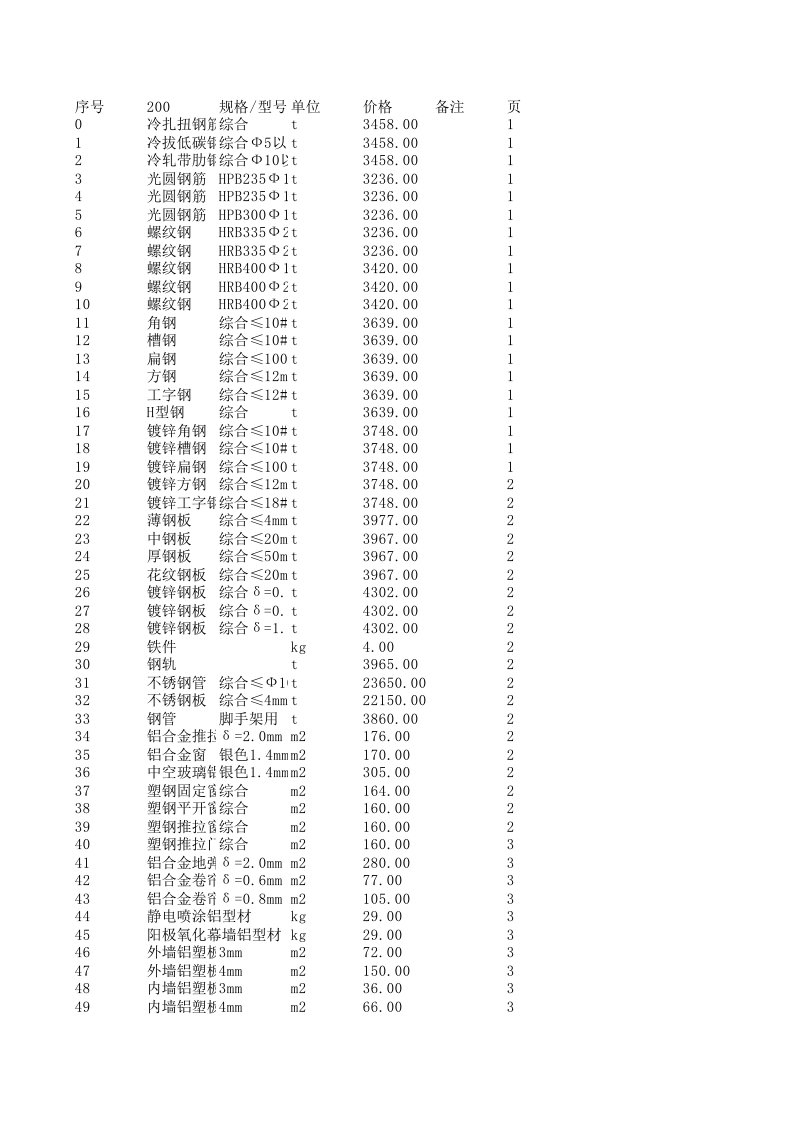 抚州2024年8月建设工程材料信息价