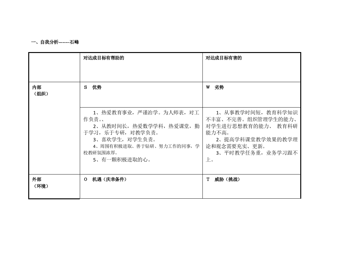 任务表单：石峰个人自我诊断SWOT分析表