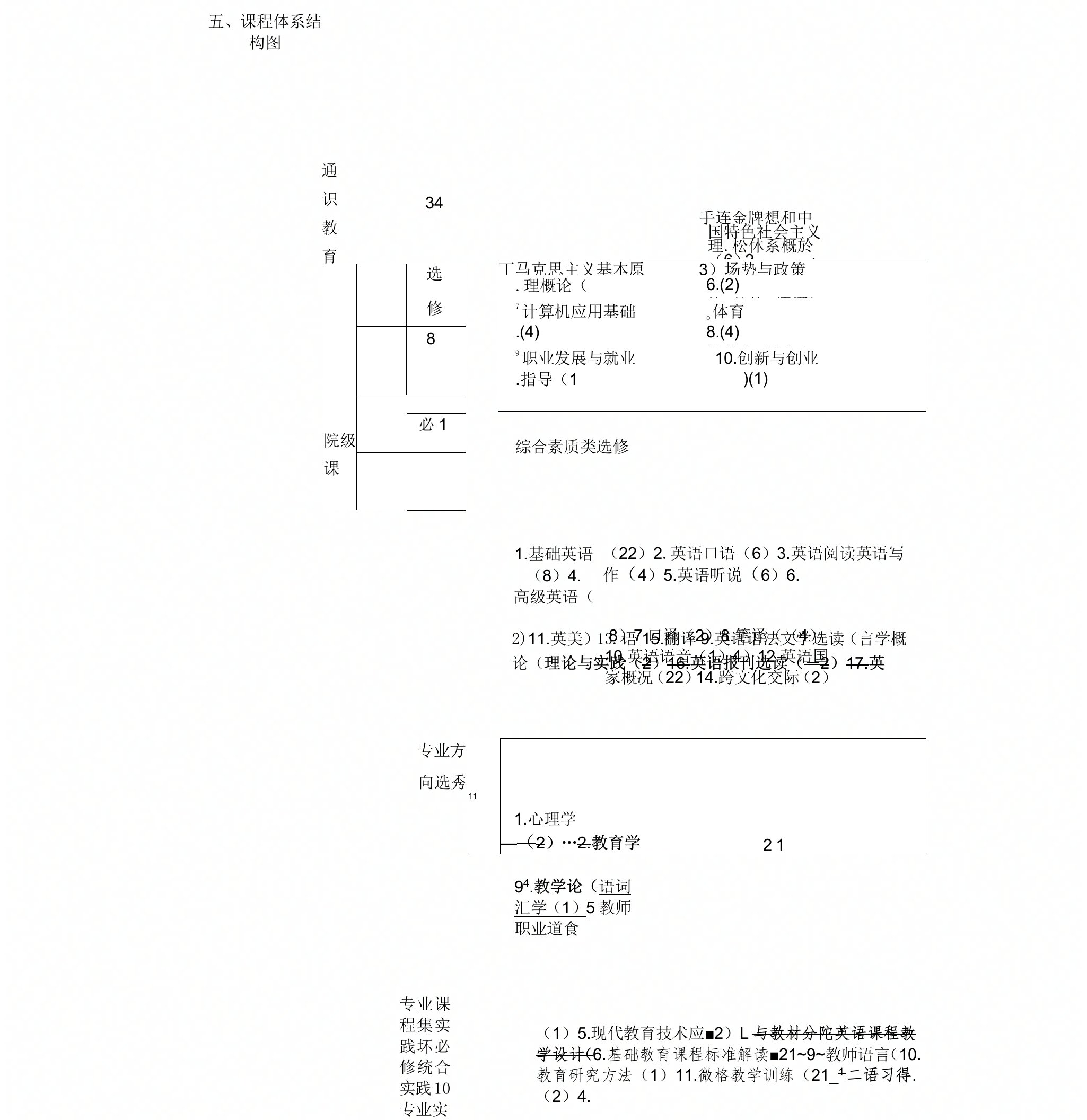 课程体系结构图