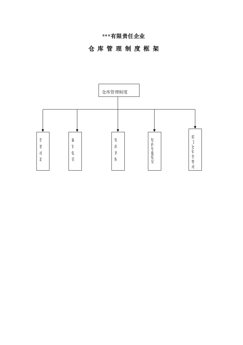 公司仓库管理制度示例