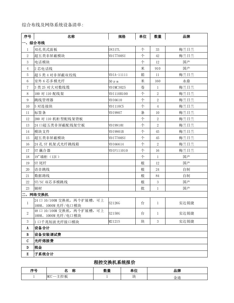 综合布线及网络系统设备清单1