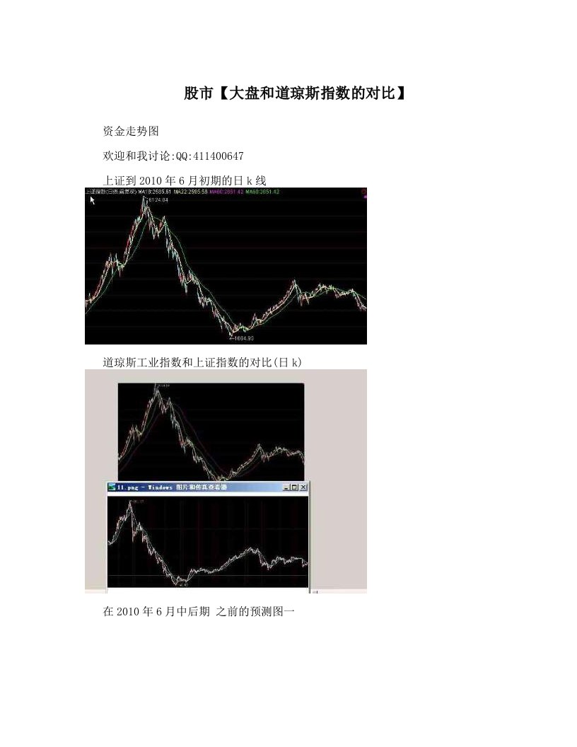 股市【大盘和道琼斯指数的对比】