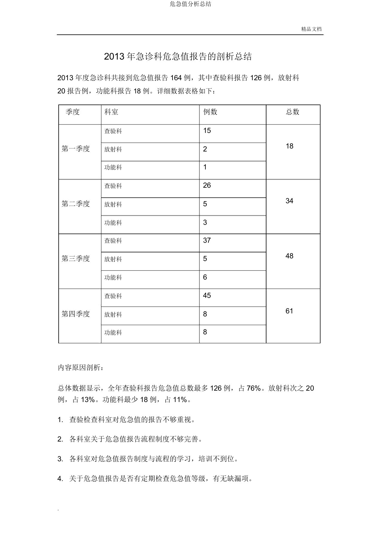 危急值分析总结