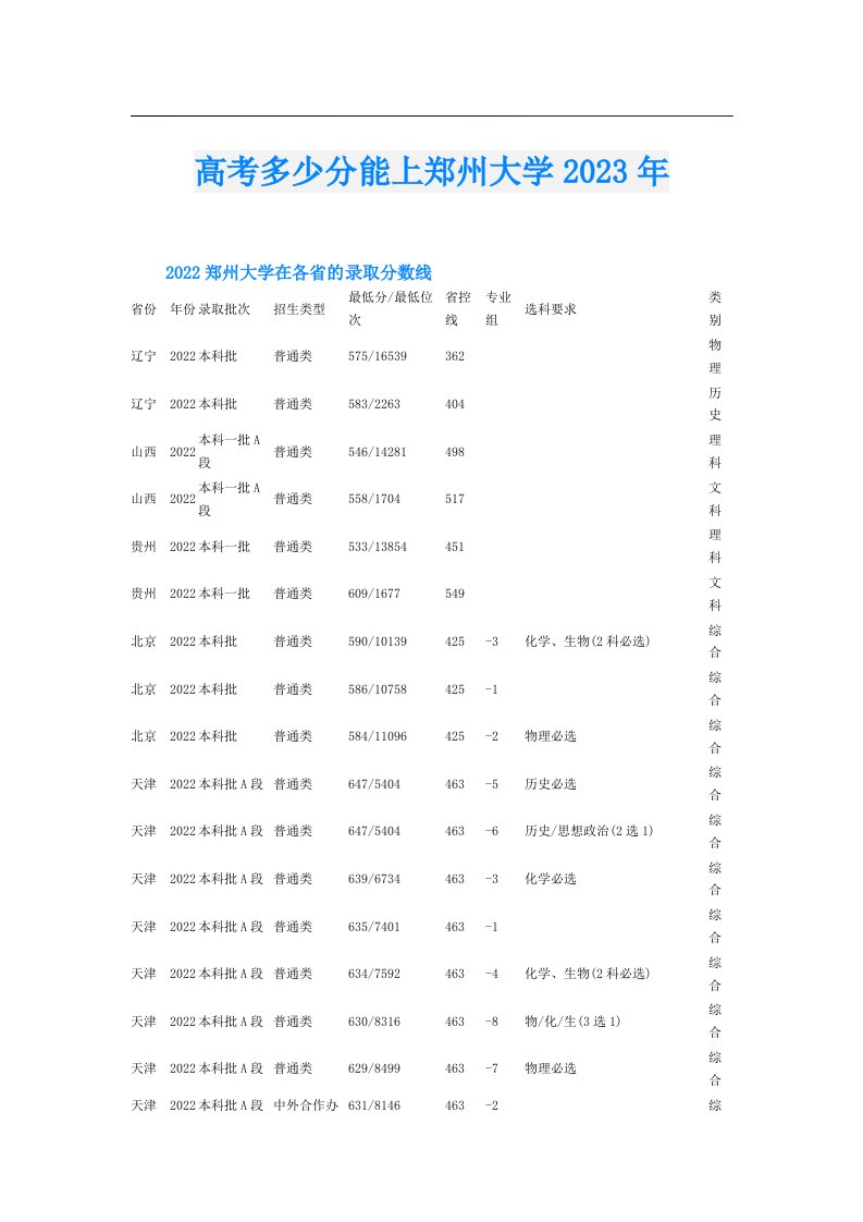 高考多少分能上郑州大学