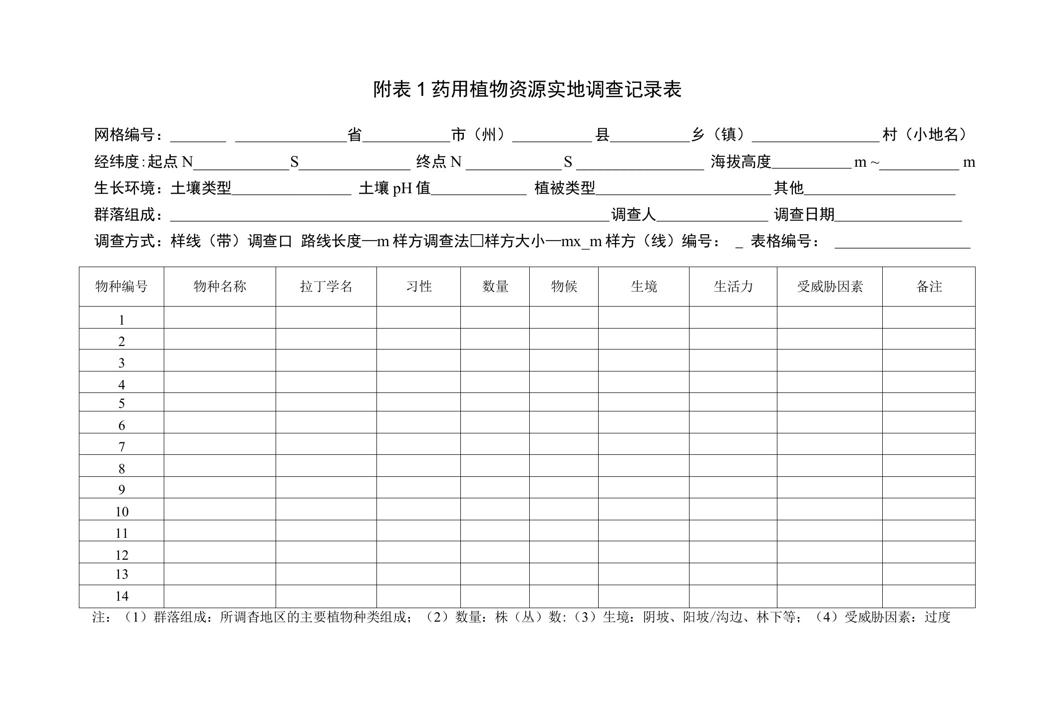 药用植物物种资源调查附表1——附表6