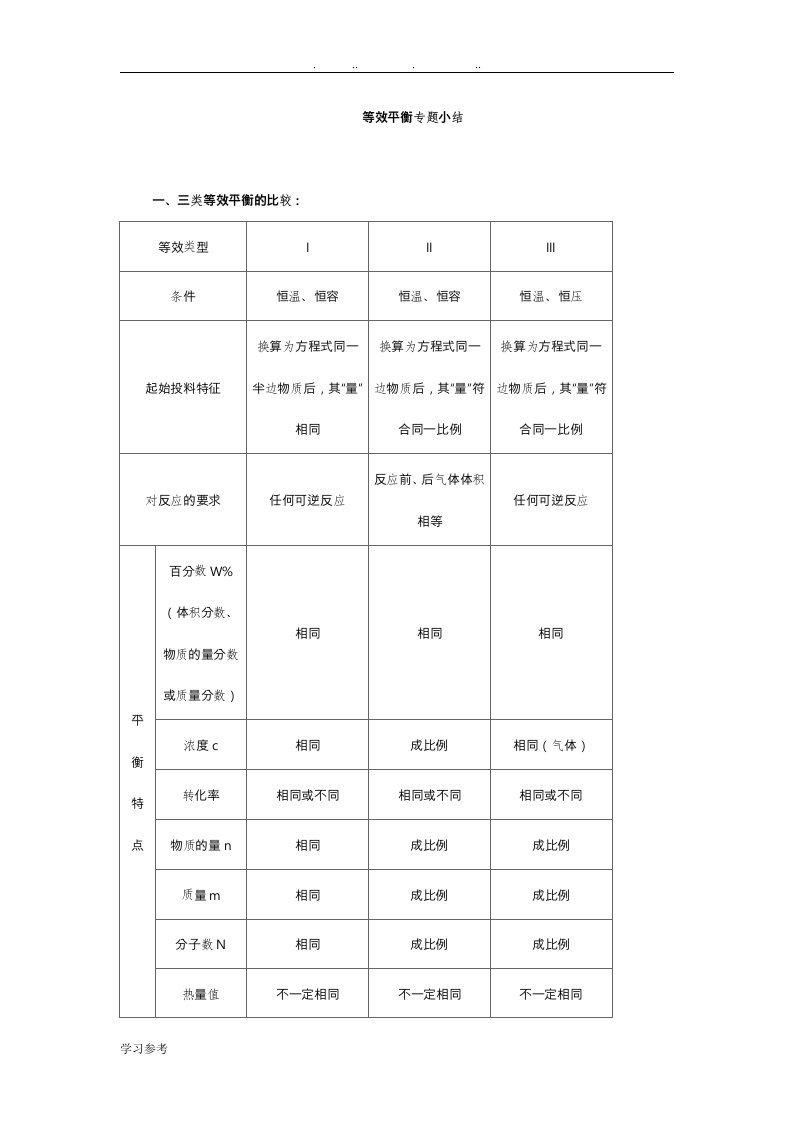 等效平衡专题小结