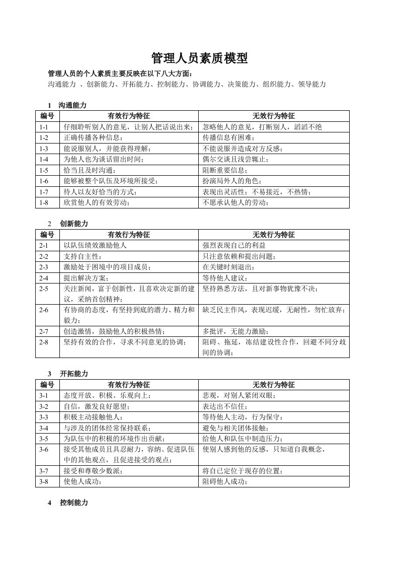 管理人员8大素质模型