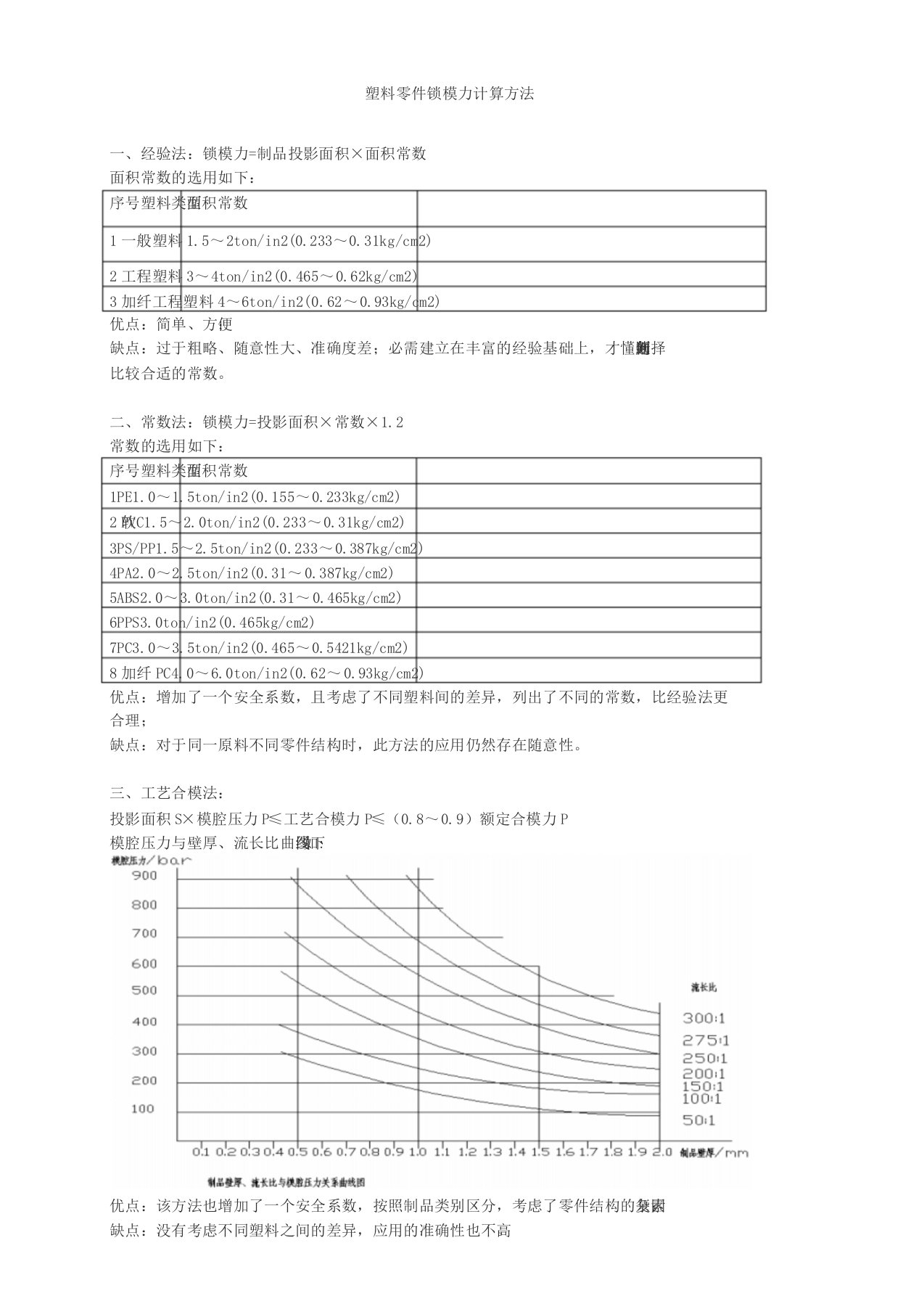 注塑模具锁模力计算