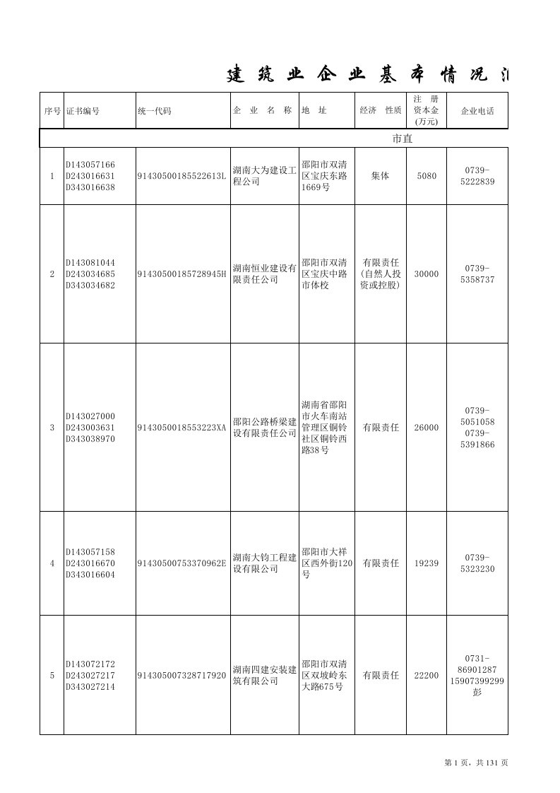 按县市区排序