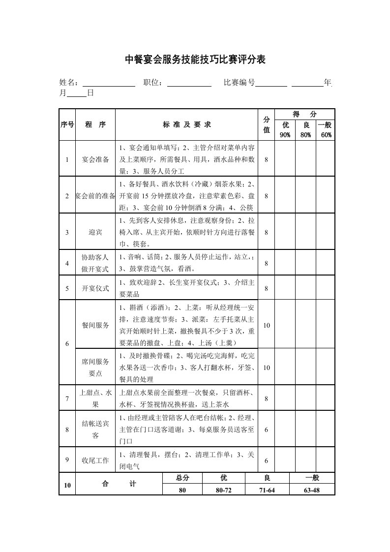 中餐宴会服务技能技巧比赛评分表