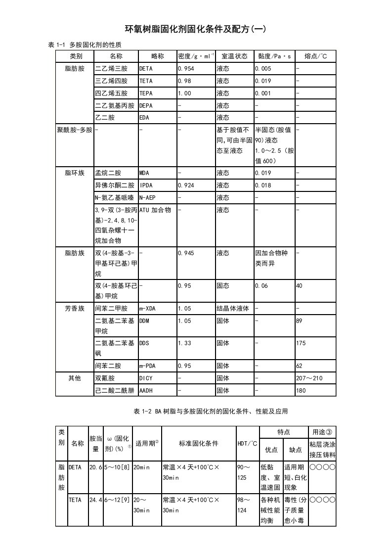 环氧树脂固化剂固化条件及配方