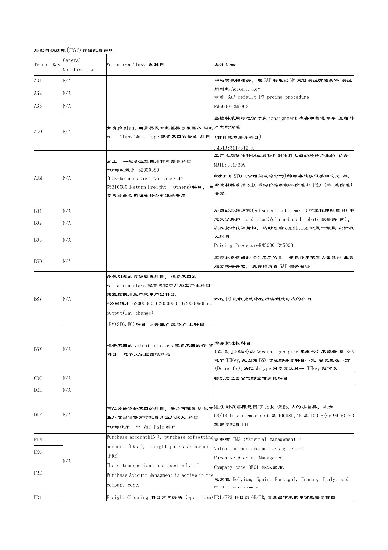 后勤自动过帐(OBYC)详细配置教学提纲