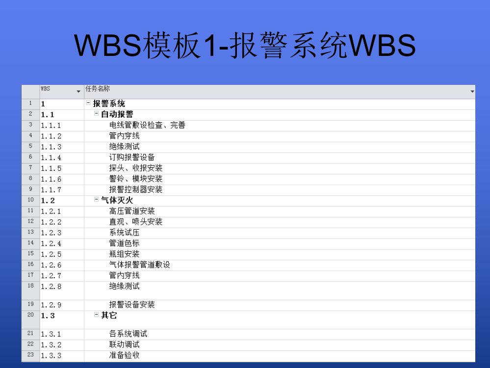 WBS模板wbs模板