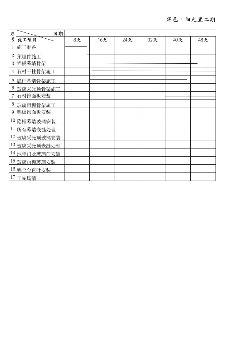 幕墙工程施工总进度计划表