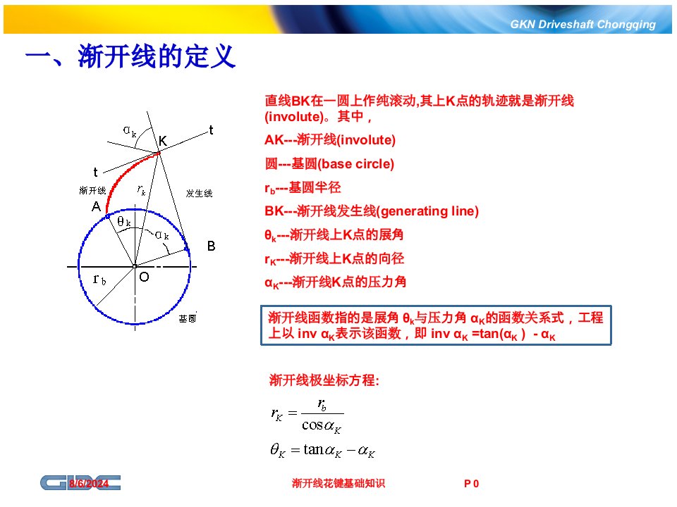 2021年度渐开线花键基础知识讲义