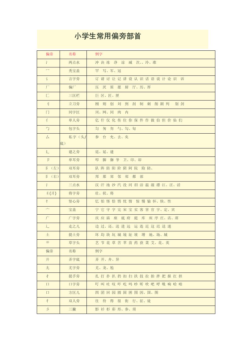 小学生常用偏旁部首