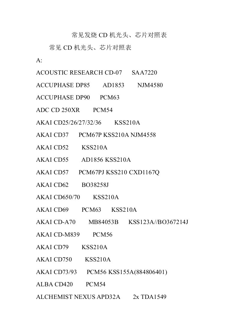常见发烧CD机光头、芯片对照表