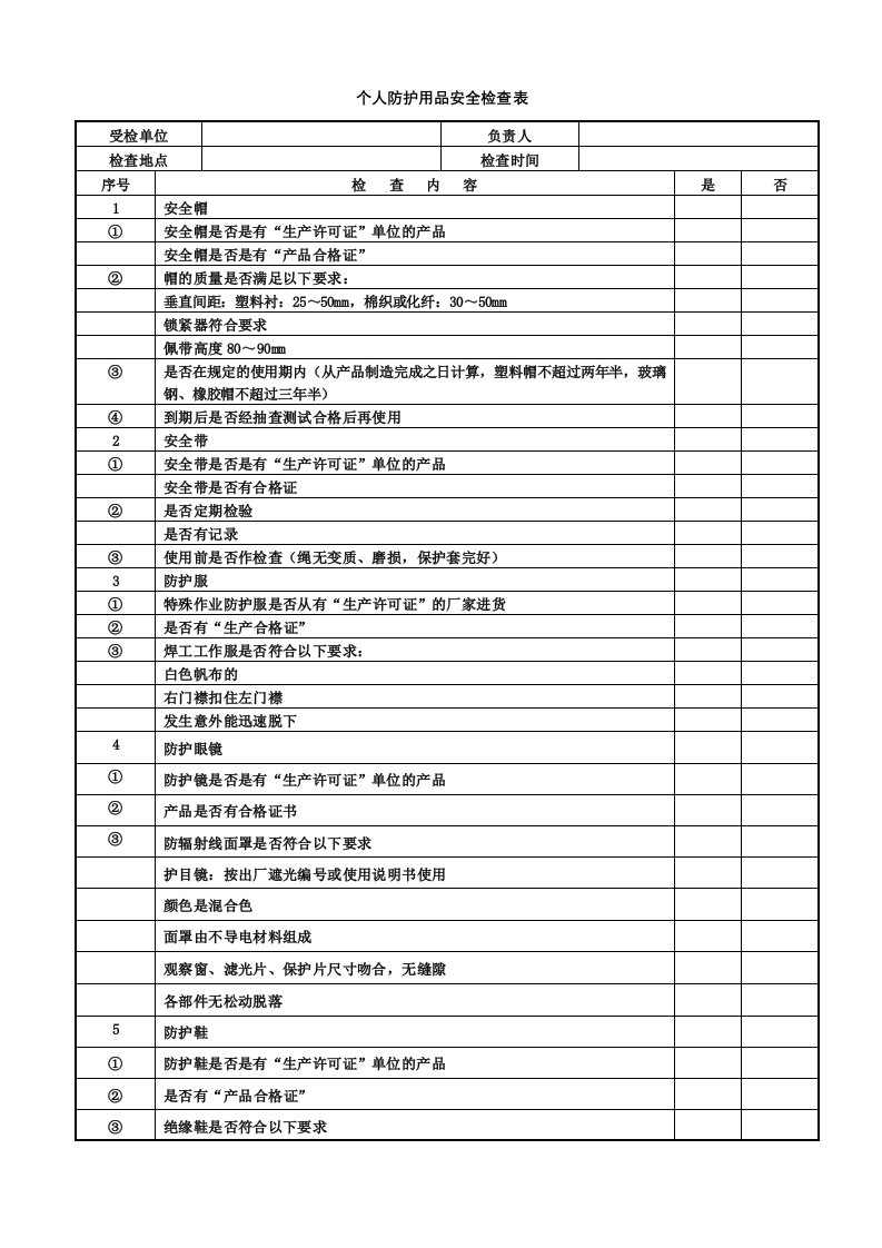 个人防护用品安全检查表