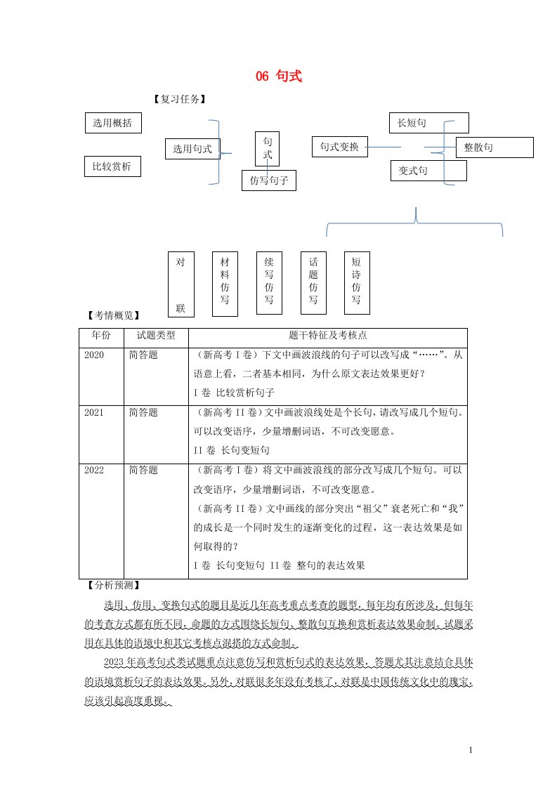 新高考专用2023年高考语文二轮复习试题06句式含解析