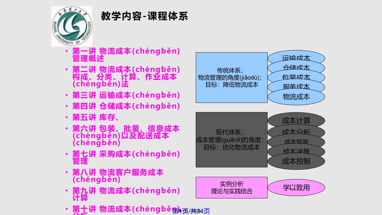 物流成本管理绪论课时学习教案