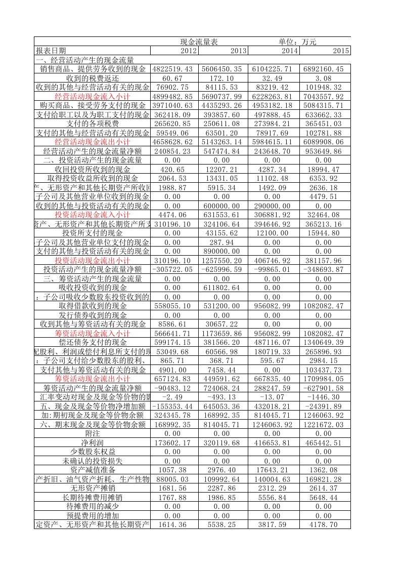 伊利股份现金流量表5年期