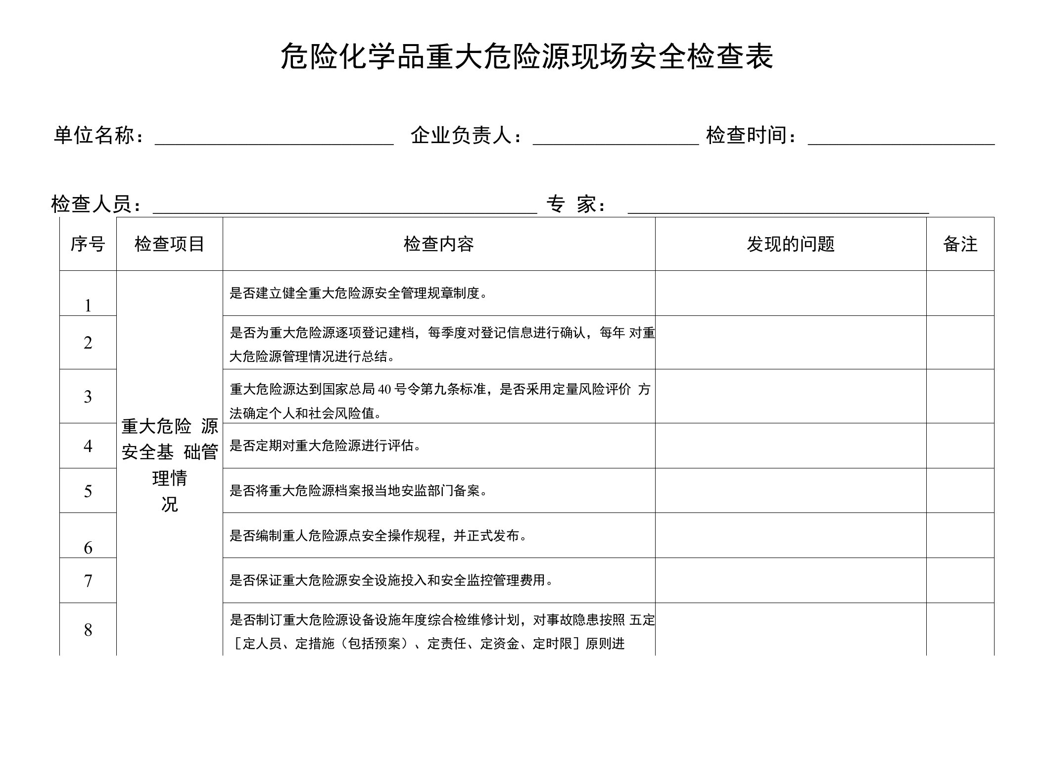 危险化学品企业重大危险源检查表-