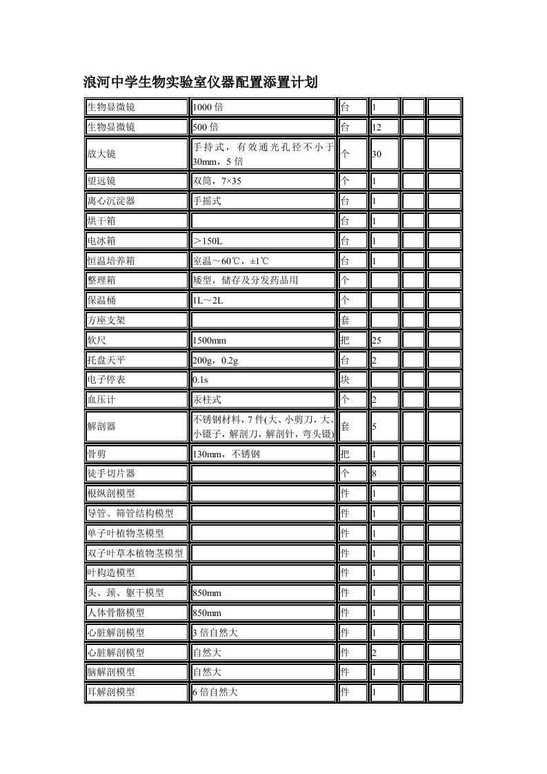 初中生物实验室标准仪器配置