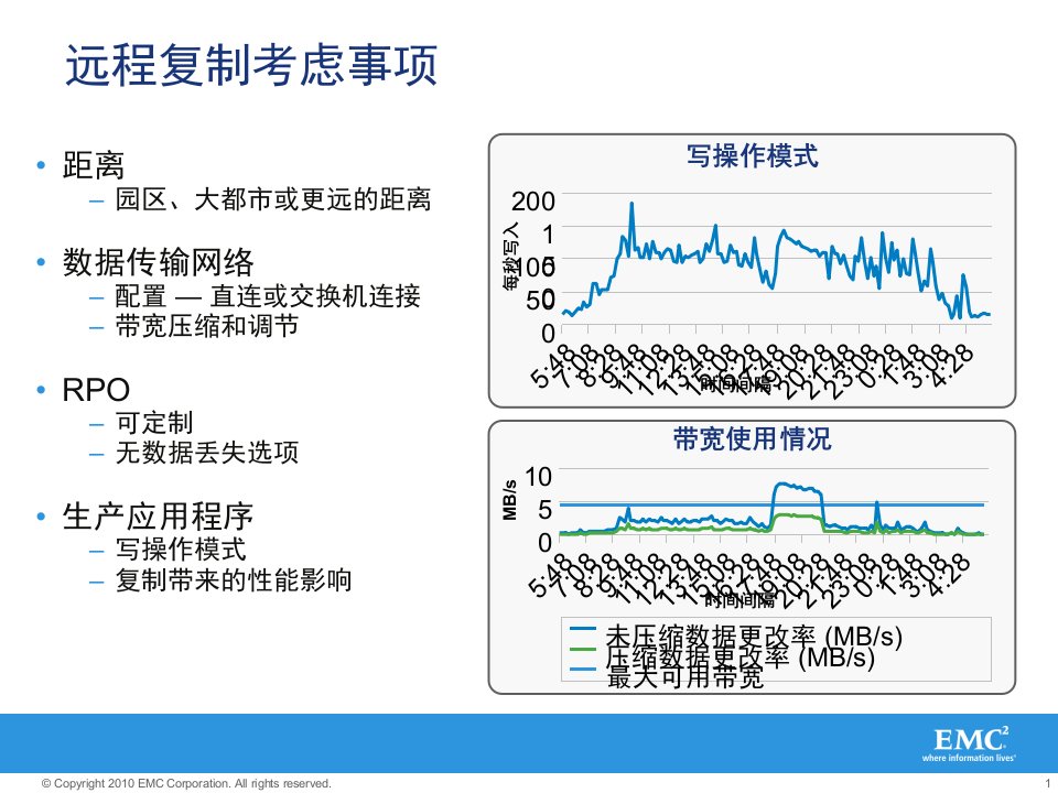 EMC存储容灾种解决方案专业方案ppt课件