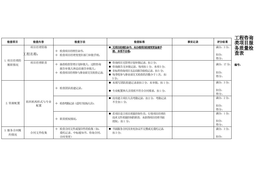 工程咨询类项目服务质量检查表