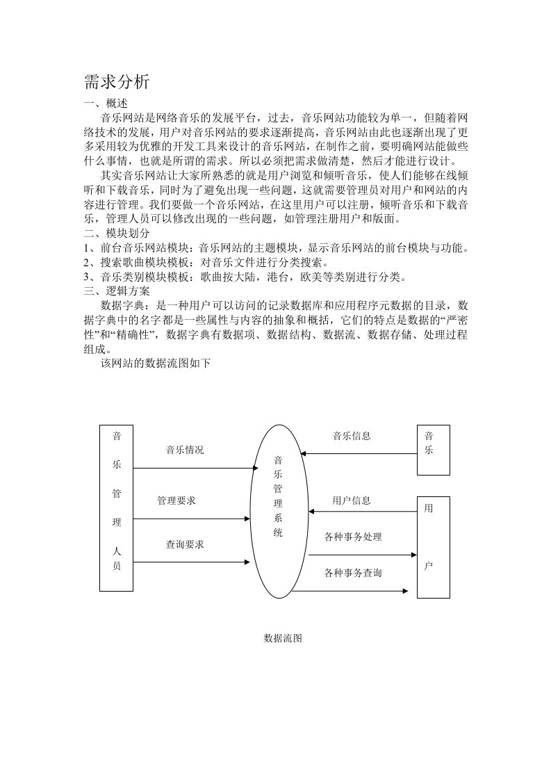 音乐网站需求分析1