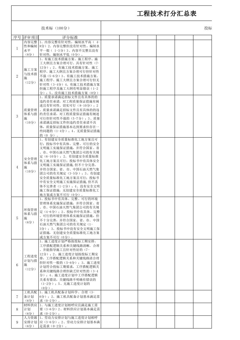 工程评委技术标打分表